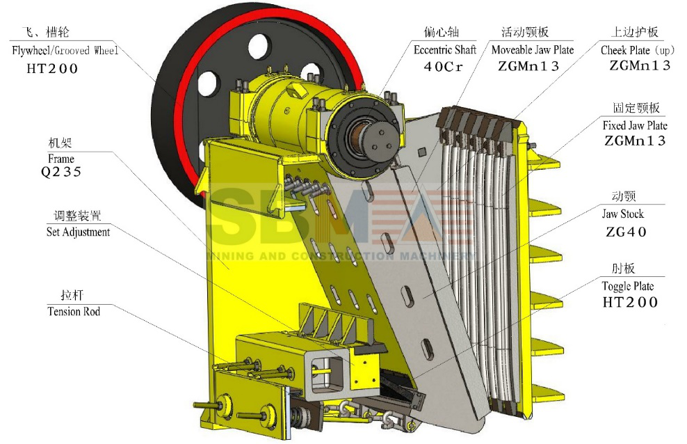 jaw crusher Parts